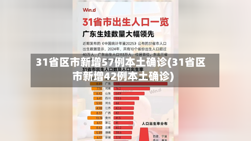 31省区市新增57例本土确诊(31省区市新增42例本土确诊)-第3张图片