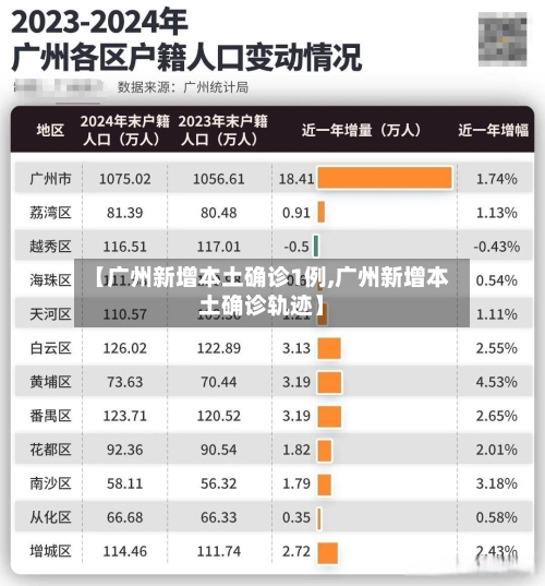 【广州新增本土确诊1例,广州新增本土确诊轨迹】-第3张图片