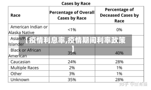【疫情利息率,疫情期间利率政策】-第2张图片
