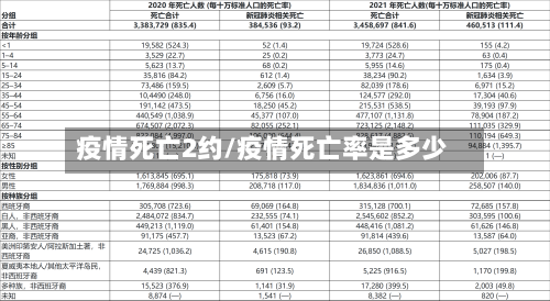 疫情死亡2约/疫情死亡率是多少