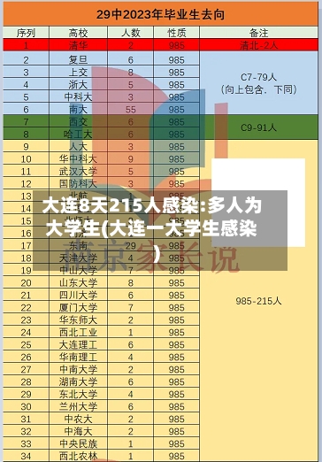 大连8天215人感染:多人为大学生(大连一大学生感染)-第3张图片
