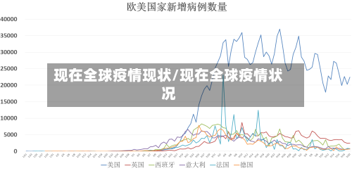 现在全球疫情现状/现在全球疫情状况-第2张图片