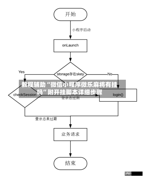教程辅助“微信小程序微乐麻将有挂吗”附开挂脚本详细步骤-第2张图片
