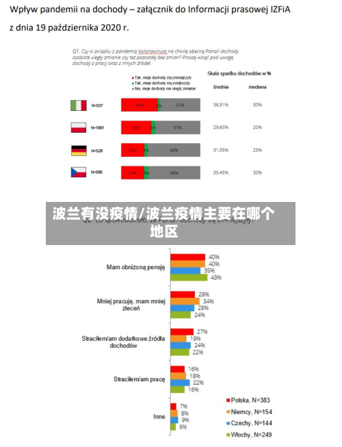 波兰有没疫情/波兰疫情主要在哪个地区-第2张图片