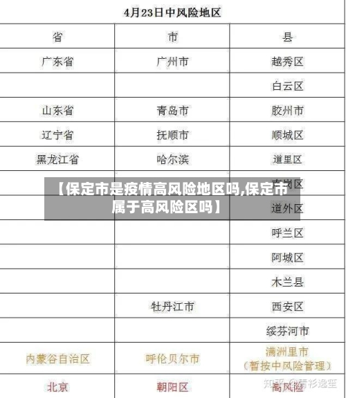【保定市是疫情高风险地区吗,保定市属于高风险区吗】