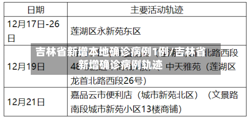吉林省新增本地确诊病例1例/吉林省新增确诊病例轨迹-第2张图片